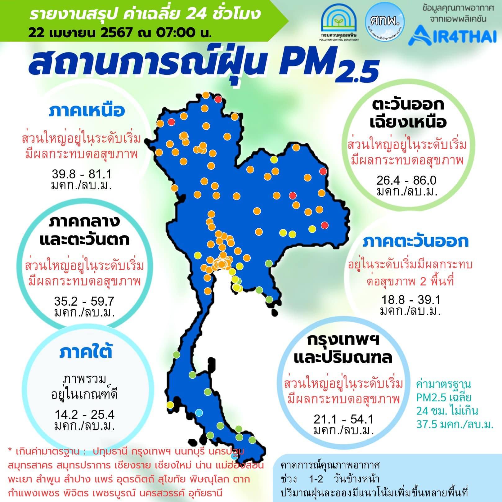 ศูนย์สื่อสารการแก้ไขปัญหามลพิษทางอากาศ รายงานการติดตามตรวจสอบคุณภาพอากาศ ประจำวันที่ 22 เมษายน 2567 ณ 07:00 น 