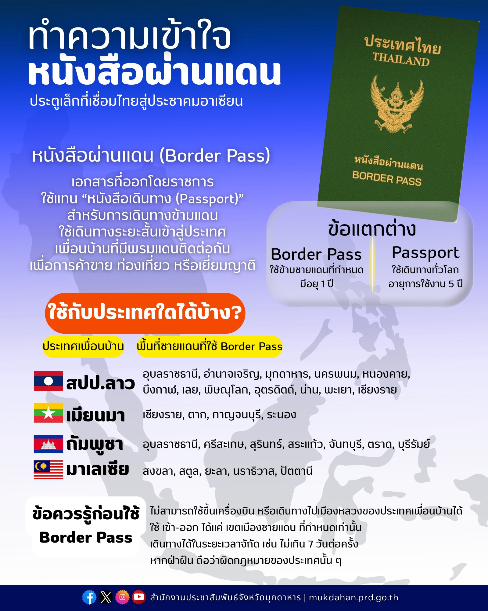 ทำความเข้าใจ &ldquo;หนังสือผ่านแดน&rdquo; ประตูเล็กที่เชื่อมไทยสู่ประชาคมอาเซียน