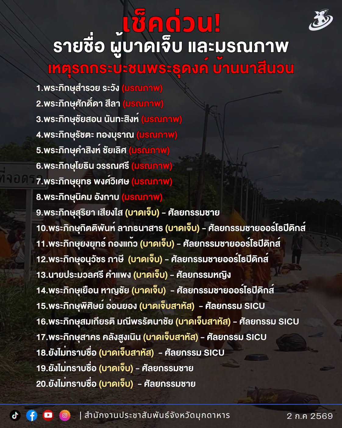 เช็คด่วน! รายชื่อผู้ได้รับบาดเจ็บ และมรณภาพ จากกระดานผู้ประสบภัย เหตุรถกระบะพุ่งชนพระธุดงค์ ที่ บ้านนาสีนวน จังหวัดมุกดาหาร